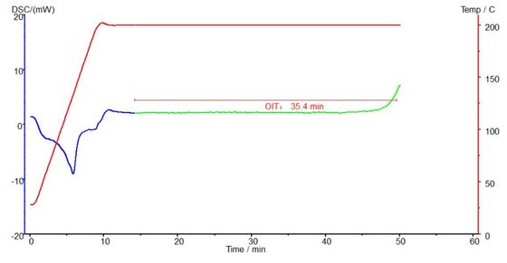 Dsc High Pressure Differential Scanning Calorimeter Oxygen Induction Time Oit